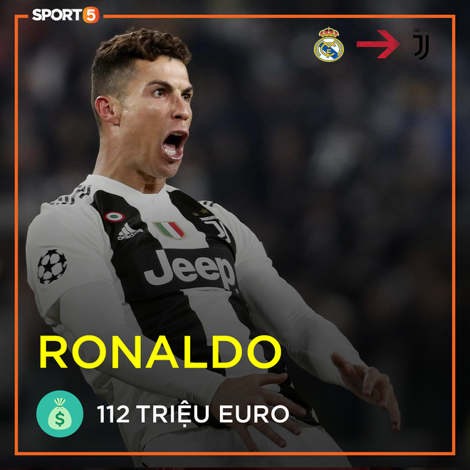 Cập nhật top 10 cầu thủ đắt giá nhất thế giới: Ronaldo chỉ đứng hạng năm, xếp dưới một chàng trai 20 tuổi - Ảnh 5.