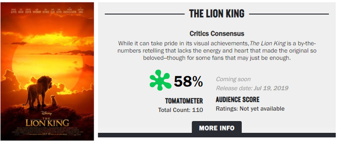Khán giả chia phe đánh nhau sau suất chiếu sớm The Lion King: Kĩ xảo đỉnh cỡ nào cũng không thay hoạt hình thuần tuý! - Ảnh 2.