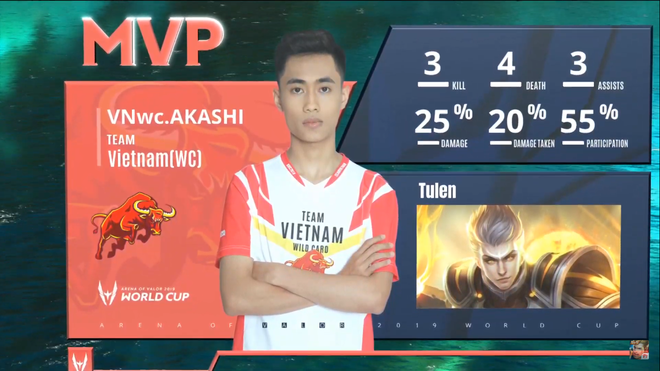 Việt Nam WildCard chiến đấu quả cảm, chấm dứt kỷ lục của Đài Bắc Trung Hoa nhưng vẫn phải dừng chân tại bán kết AWC 2019 - Ảnh 10.