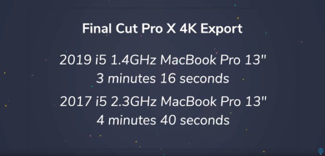 Nhìn qua tưởng yếu, nhưng MacBook Pro 2019 giá rẻ lại mạnh hơn bạn nghĩ - Ảnh 1.