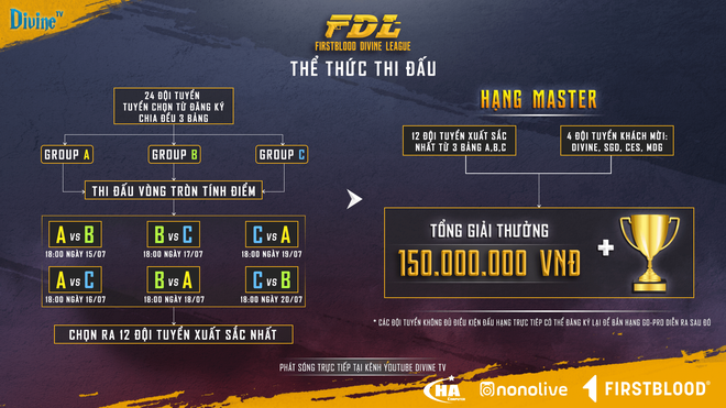 Sau AWC 2019 game thủ Việt đổ dồn vào PUBG Firstblood Divine League: Giải đấu quy tụ tất cả đội tuyển mạnh nhất của PUBG Việt Nam - Ảnh 3.