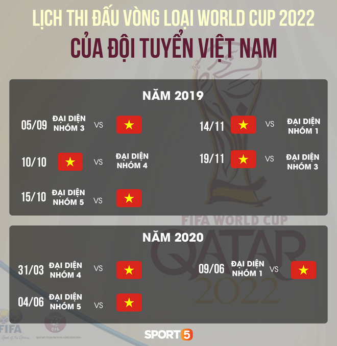 Lịch bốc thăm vòng loại World Cup 2022: Việt Nam có khả năng đụng độ Thái Lan - Ảnh 4.