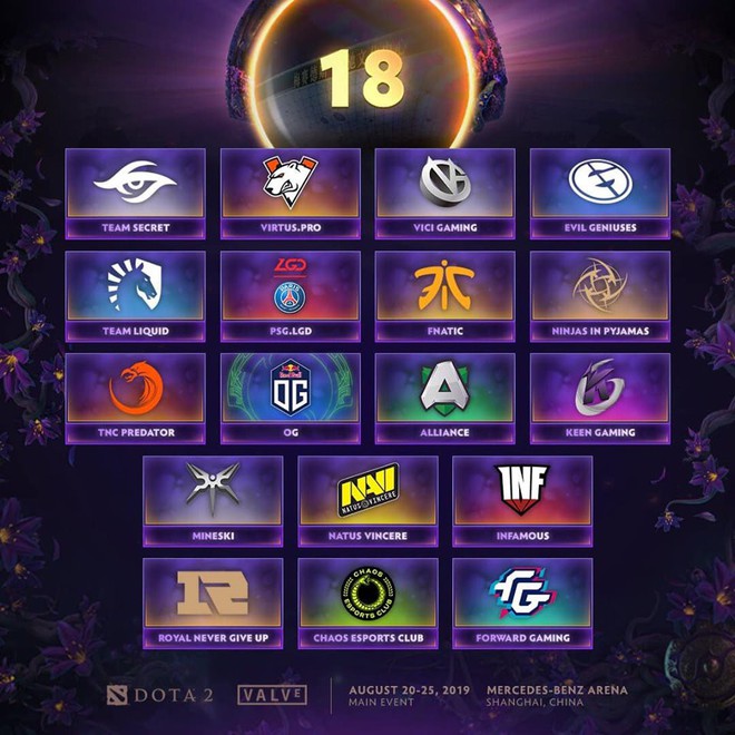 Góc làm giàu không khó: 18 đội tuyển dự giải đấu Dota 2 (TI9) sẽ được nhận số tiền thưởng lên đến gần 700 tỷ đồng - Ảnh 1.