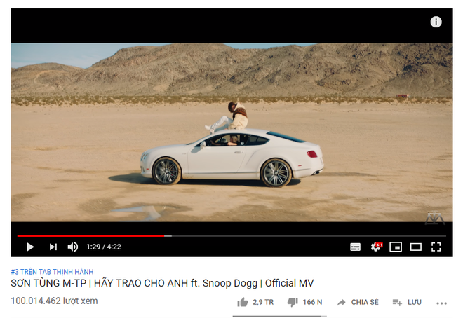 Hãy Trao Cho Anh của Sơn Tùng cán mốc 100 triệu views nhanh nhất Việt Nam, vượt mặt nhiều kỷ lục siêu phẩm US-UK - Ảnh 1.