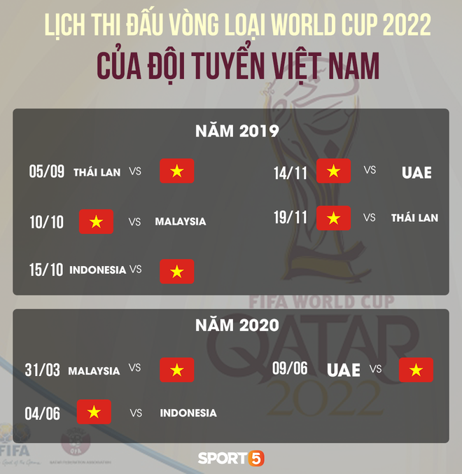 Lịch thi đấu chi tiết của tuyển Việt Nam tại Vòng loại World Cup 2022 - Ảnh 2.