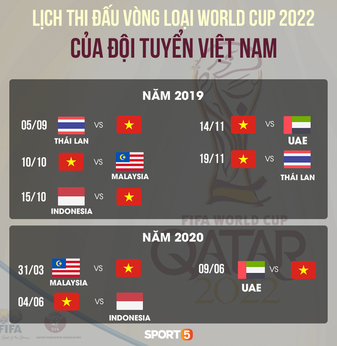 Kịch bản éo le tại Kings Cup 2019 lặp lại: Việt Nam chỉ có 3 ngày chuẩn bị cho trận đấu với Thái Lan - Ảnh 2.