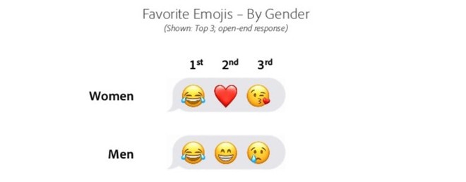 Xếp hạng Emoji là điều rất thú vị và có thể giúp bạn tìm ra các biểu tượng phù hợp nhất cho các bài đăng của mình trên mạng xã hội. Hãy xem những hình ảnh liên quan đến Xếp hạng Emoji và tìm hiểu những ý nghĩa cụ thể của từng biểu tượng, và dung lượng mà chúng sẵn sàng đem lại cho bài đăng của bạn.