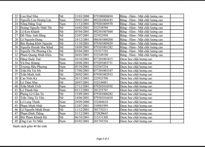 49 thí sinh có điểm năng lực khủng trúng tuyển Khoa Y - Ảnh 2.