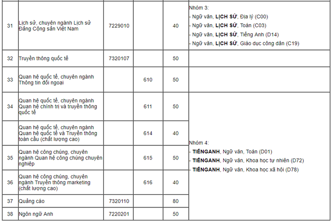 Điểm sàn xét tuyển HV Báo chí và Tuyên truyền năm 2019 - Ảnh 3.