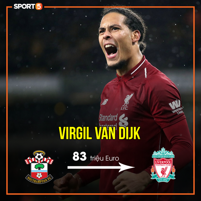 Cập nhật top 10 hậu vệ đắt gi&aacute; nhất h&agrave;nh tinh sau khi Juventus nổ bom tấn 75 triệu euro mua cầu thủ đẹp trai nhất H&agrave; Lan - Ảnh 1.