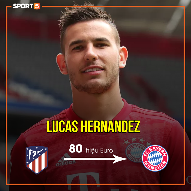 Cập nhật top 10 hậu vệ đắt gi&aacute; nhất h&agrave;nh tinh sau khi Juventus nổ bom tấn 75 triệu euro mua cầu thủ đẹp trai nhất H&agrave; Lan - Ảnh 2.