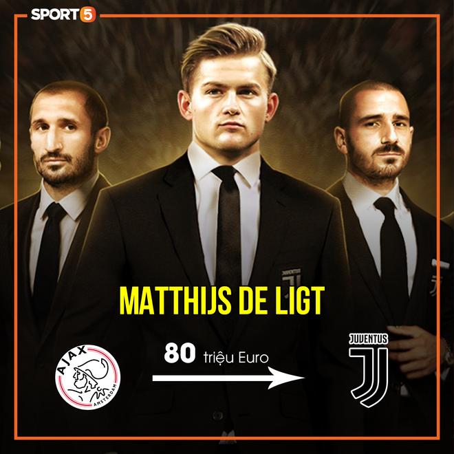 Cập nhật top 10 hậu vệ đắt giá nhất hành tinh sau khi Juventus nổ bom tấn 75 triệu euro mua cầu thủ đẹp trai nhất Hà Lan - Ảnh 3.