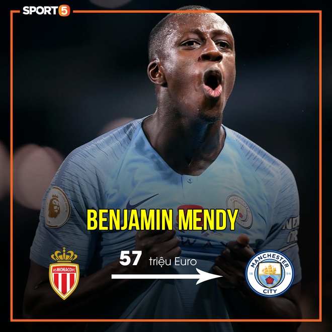 Cập nhật top 10 hậu vệ đắt gi&aacute; nhất h&agrave;nh tinh sau khi Juventus nổ bom tấn 75 triệu euro mua cầu thủ đẹp trai nhất H&agrave; Lan - Ảnh 5.