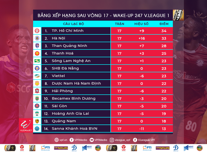 Quang Hải “nổ súng” giúp Hà Nội FC thắng đậm Sài Gòn FC - Ảnh 16.