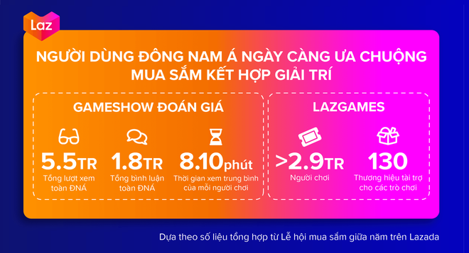 Gameshow Đo&aacute;n Gi&aacute; chưa đến tập cuối m&agrave; fan đ&atilde; k&ecirc;u g&agrave;o đ&ograve;i Lazada ra tiếp m&ugrave;a 2, giữ nguy&ecirc;n d&agrave;n MC &ldquo;khủng&rdquo; - Ảnh 2.
