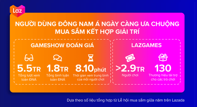 Gameshow Đoán Giá chưa đến tập cuối mà fan đã kêu gào đòi Lazada ra tiếp mùa 2, giữ nguyên dàn MC “khủng” - Ảnh 2.