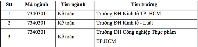 Cách điều chỉnh nguyện vọng xét tuyển để tăng cơ hội trúng tuyển đại học - Ảnh 8.