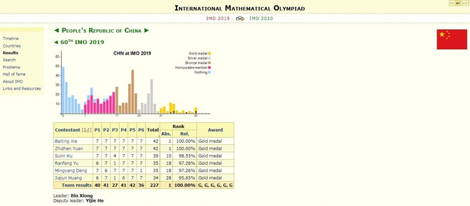 Thái Lan vượt Việt Nam tại Olympic Toán quốc tế - Ảnh 2.