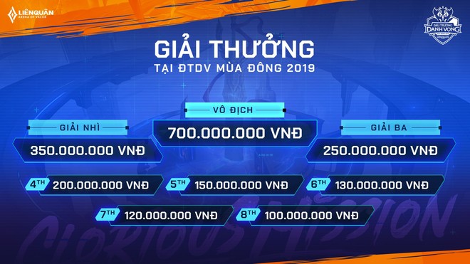 Đấu trường Danh vọng mùa Đông 2019 chuẩn bị khởi tranh: Không có điểm mới nào đáng kể, tâm điểm hướng về SEA Games 30 - Ảnh 6.