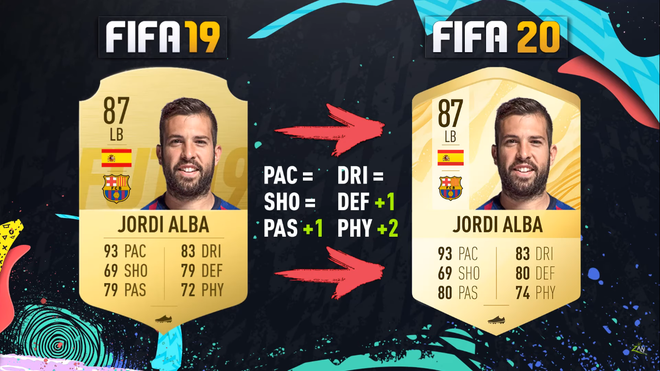 Soi chỉ số cao ngất ngưởng của d&agrave;n sao Barcelona trong bản Ultimate Team FIFA 20 - Ảnh 5.