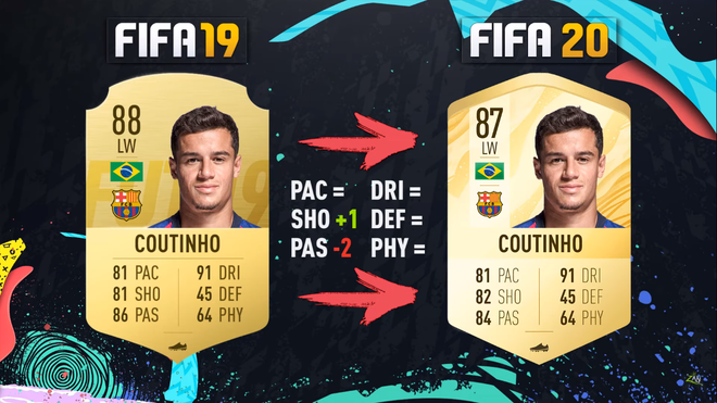 Soi chỉ số cao ngất ngưởng của dàn sao Barcelona trong bản Ultimate Team FIFA 20 - Ảnh 20.