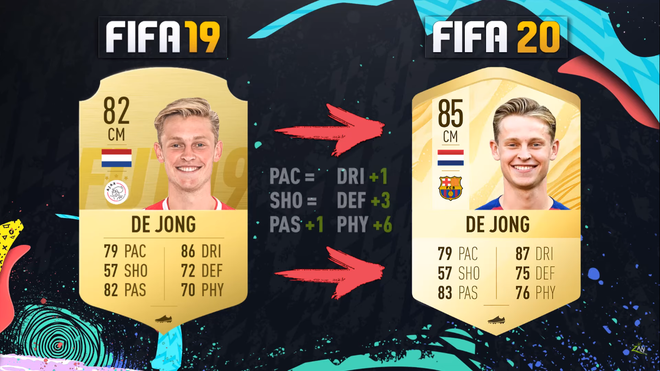 Soi chỉ số cao ngất ngưởng của d&agrave;n sao Barcelona trong bản Ultimate Team FIFA 20 - Ảnh 12.