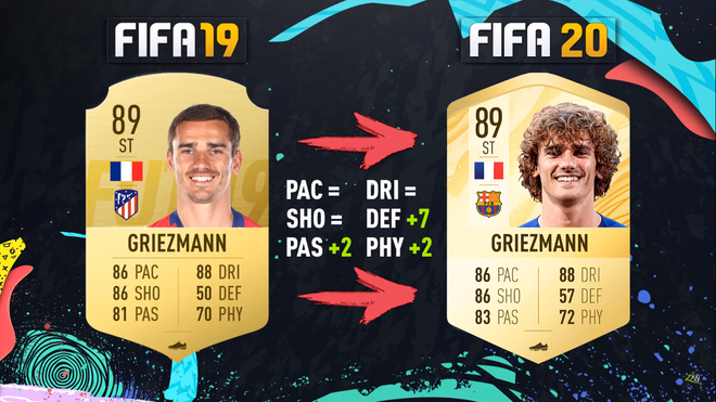 Soi chỉ số cao ngất ngưởng của d&agrave;n sao Barcelona trong bản Ultimate Team FIFA 20 - Ảnh 23.