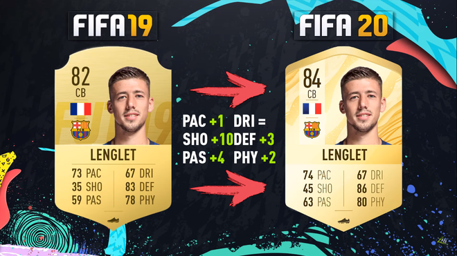 Soi chỉ số cao ngất ngưởng của d&agrave;n sao Barcelona trong bản Ultimate Team FIFA 20 - Ảnh 6.
