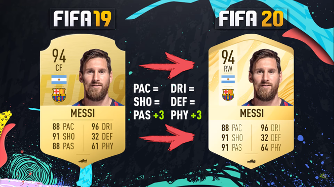 Soi chỉ số cao ngất ngưởng của dàn sao Barcelona trong bản Ultimate Team FIFA 20 - Ảnh 21.