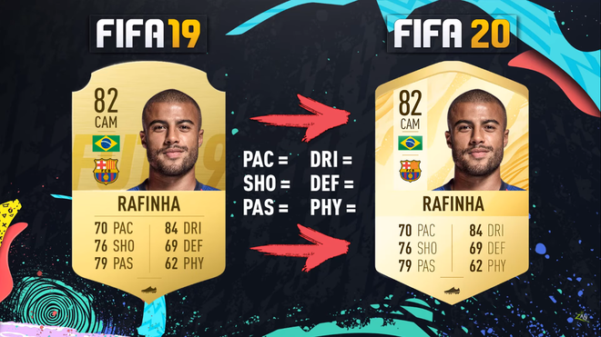 Soi chỉ số cao ngất ngưởng của d&agrave;n sao Barcelona trong bản Ultimate Team FIFA 20 - Ảnh 18.