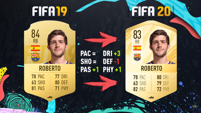 Soi chỉ số cao ngất ngưởng của d&agrave;n sao Barcelona trong bản Ultimate Team FIFA 20 - Ảnh 10.
