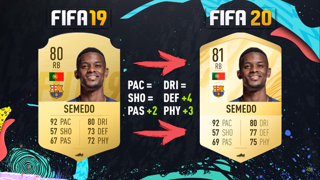 Soi chỉ số cao ngất ngưởng của d&agrave;n sao Barcelona trong bản Ultimate Team FIFA 20 - Ảnh 11.