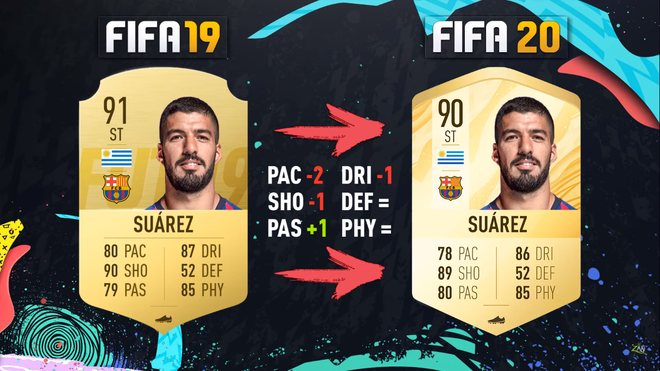 Soi chỉ số cao ngất ngưởng của dàn sao Barcelona trong bản Ultimate Team FIFA 20 - Ảnh 24.