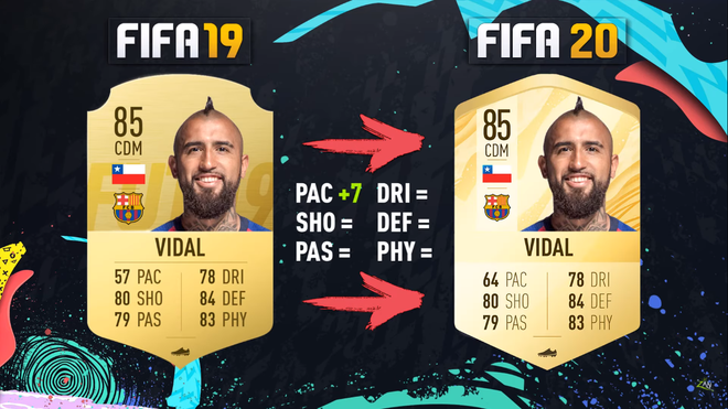 Soi chỉ số cao ngất ngưởng của d&agrave;n sao Barcelona trong bản Ultimate Team FIFA 20 - Ảnh 16.