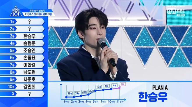 Hậu Produce X 101, thành viên lớn tuổi nhất X1 khiến fan lo lắng vì sắp nhập ngũ - Ảnh 1.