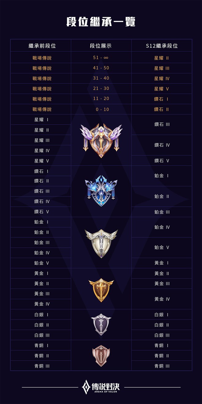 Game thủ Li&ecirc;n Qu&acirc;n Mobile phải biết: Đ&acirc;y l&agrave; tất tần tật những cập nhật ở phi&ecirc;n bản Chiến trường 3.0 trong m&ugrave;a mới - Ảnh 13.