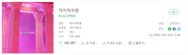 Top 5 ca kh&uacute;c của girlgroup K-Pop được &ldquo;thả tim&rdquo; nhiều nhất tr&ecirc;n MelOn: To&agrave;n bộ thuộc BIG 3, ng&ocirc;i hậu của TWICE sắp bị ai thay thế? - Ảnh 10.