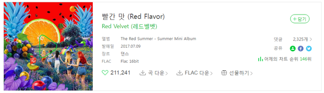 Top 5 ca kh&uacute;c của girlgroup K-Pop được &ldquo;thả tim&rdquo; nhiều nhất tr&ecirc;n MelOn: To&agrave;n bộ thuộc BIG 3, ng&ocirc;i hậu của TWICE sắp bị ai thay thế? - Ảnh 4.