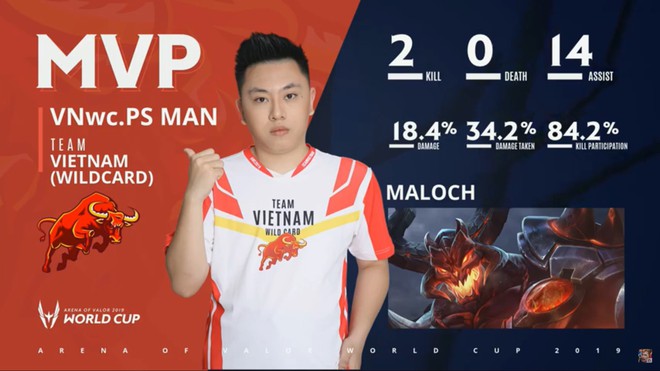 Cập nhật AWC 2019: Đánh bại Trung Quốc 4-1, Việt Nam Wildcard ghi tên vào vòng bán kết! - Ảnh 4.