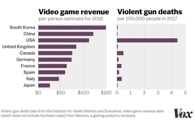 Nhà phát hành game GTA “mạnh miệng” đả kích phát ngôn của Tổng thống Donald Trump sau vụ xả súng tại Hoa Kỳ - Ảnh 2.