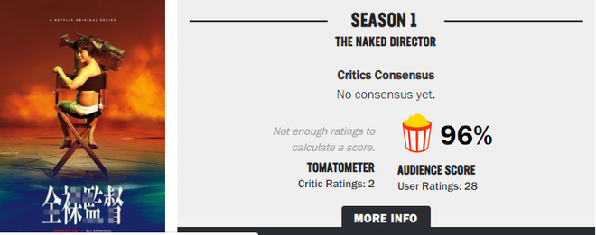 The Naked Director: Từ ngượng đỏ mặt đến vỗ tay thán phục, Netflix lại có phim hay gắn nhãn em đã 18! - Ảnh 4.