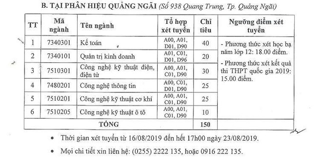 Thêm hai trường Đại học tuyển bổ sung hàng trăm chỉ tiêu - Ảnh 3.