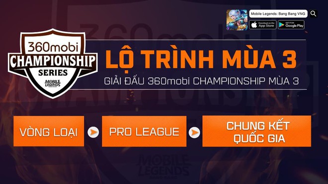 Sau ZD Esports, VEC Fantasy Main cũng giành vé đến SEA Games 30 sau khi vô địch giải đấu của bộ môn Mobile Legends: Bang Bang - Ảnh 6.