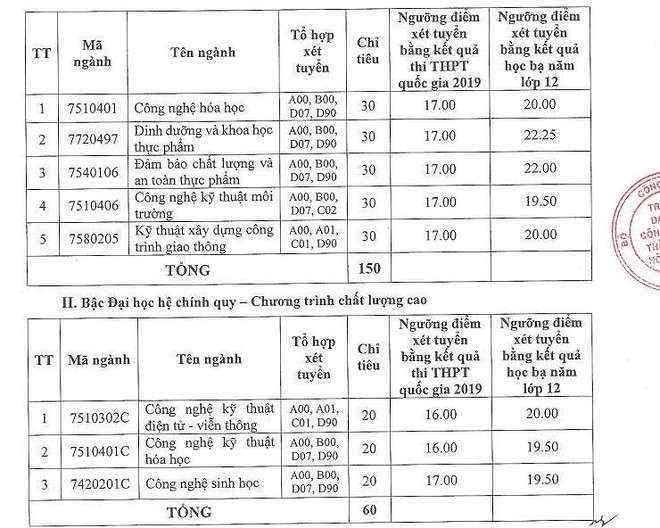 Thêm hai trường Đại học tuyển bổ sung hàng trăm chỉ tiêu - Ảnh 4.