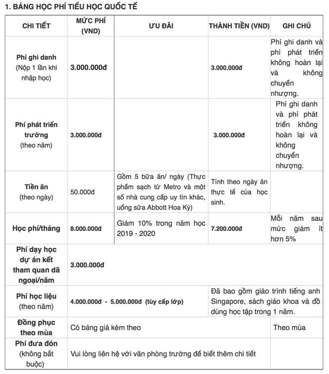 Choáng với học phí ngất ngưởng của hàng loạt trường không phải Quốc tế nhưng gắn mác Quốc tế tại Hà Nội - Ảnh 5.