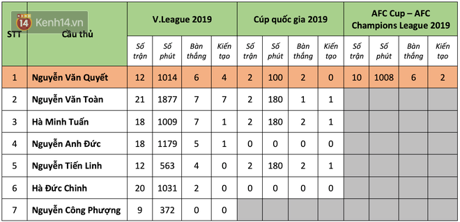 Văn Quyết: Đại ca ở CLB mạnh nhất và nỗi niềm bị gán danh tù trưởng trên tuyển Việt Nam - Ảnh 2.
