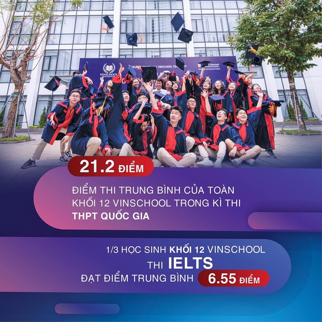 Bất ngờ trước điểm thi Đại học của học sinh Vinschool: Điểm trung bình 21.2, gần 73% em đạt trên 20 điểm - Ảnh 1.