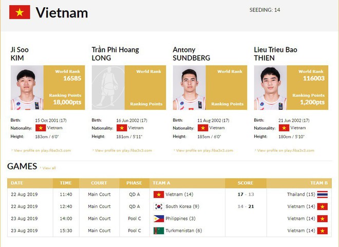 Toàn thắng ở vòng loại, bóng rổ Việt Nam ghi tên mình ở vòng bảng FIBA U18 3x3 Asia Cup - Ảnh 2.