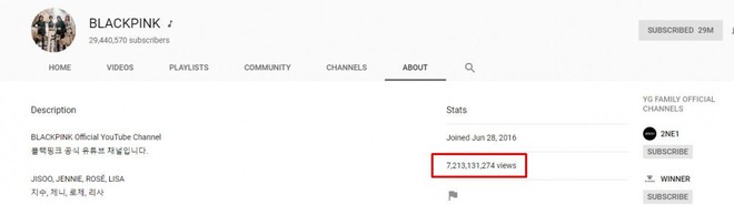Niềm vui nhân đôi: BLACKPINK vượt PSY thống trị Youtube Hàn Quốc, là girlgroup Kpop đầu tiên đạt được chứng nhận khủng tại Mỹ - Ảnh 1.