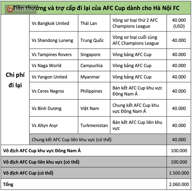 Hà Nội FC có thể đưa trận chung kết Cúp châu Á về Việt Nam và cơ hội bội thu 50 tỷ đồng nếu vô địch - Ảnh 3.